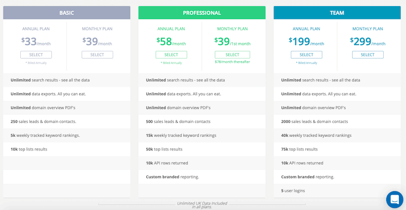 Spyfu pricing