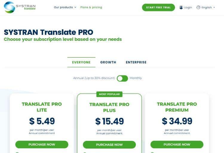 systran pricing