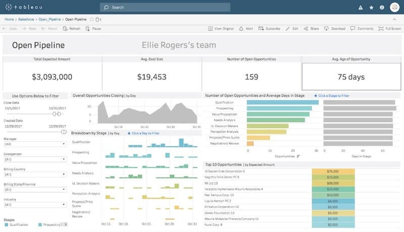 best data visualization tools 2021 best data visualization tools 2021