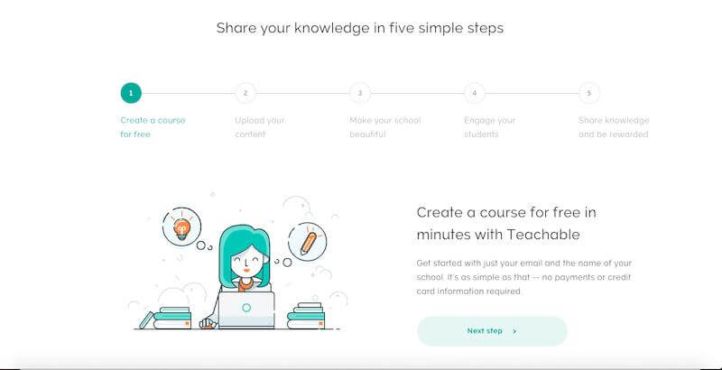 Teachable Ease of Use