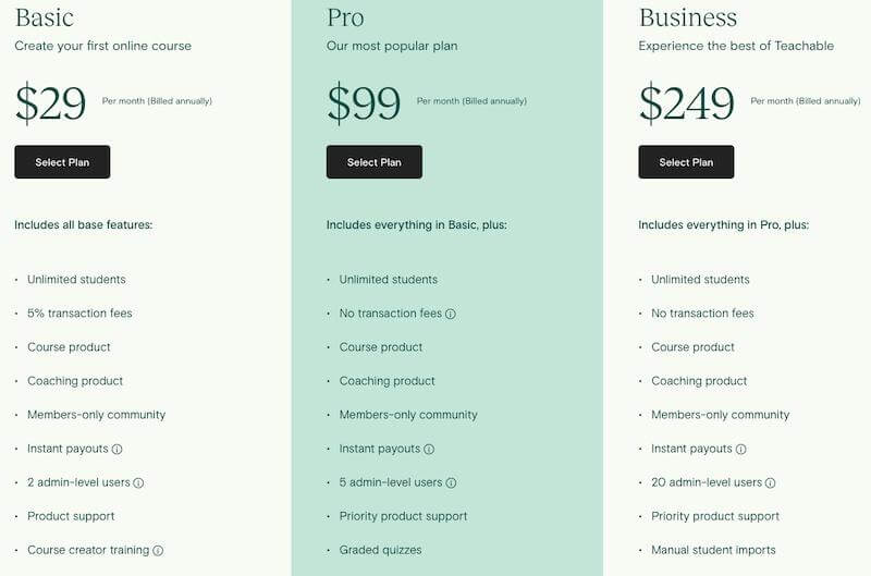 Teachable pricing