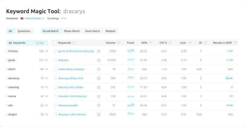 The Keyword Magic Tool SEMrush