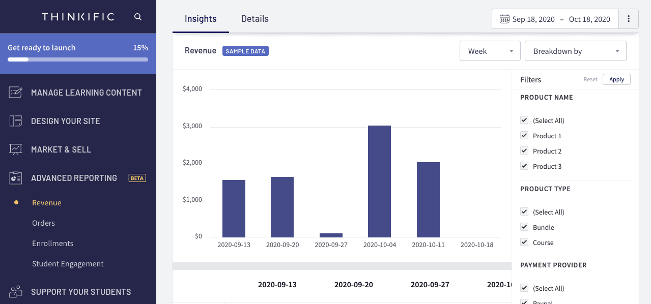 Thinkific Advanced Reporting System