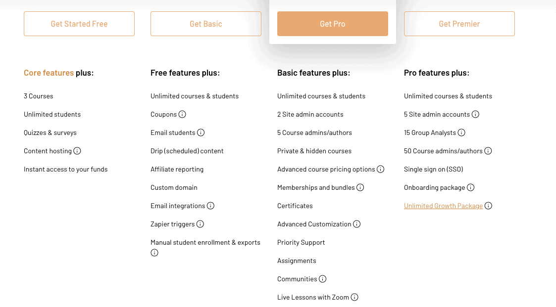 Thinkific Plan Features