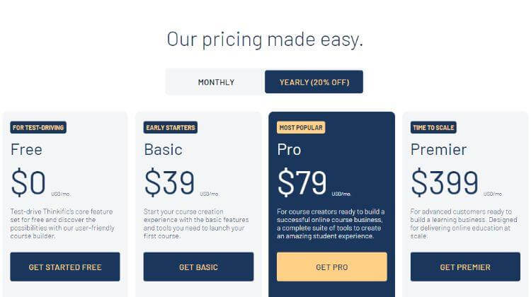 thinkific pricing