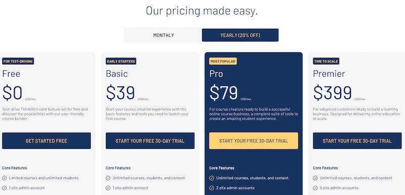 Thinkific Pricing