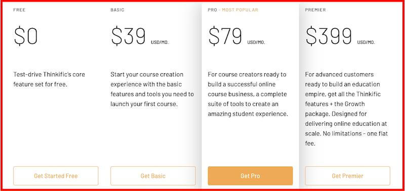 Thinkific: Pricing Plans