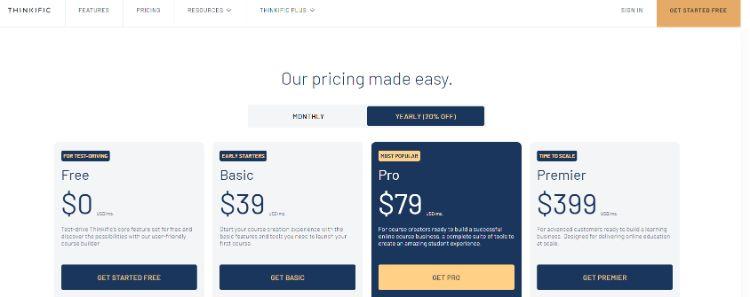 Thinkific pricing