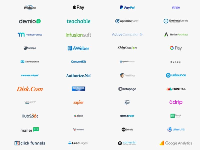 ThriveCart Third-Party integrations 