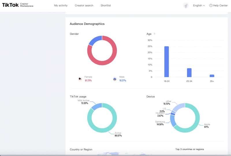 TikTok Creator Demographic