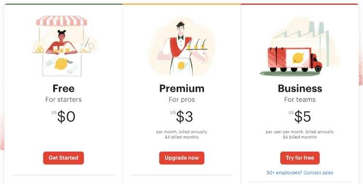 todoist pricing plans todoist pricing plans