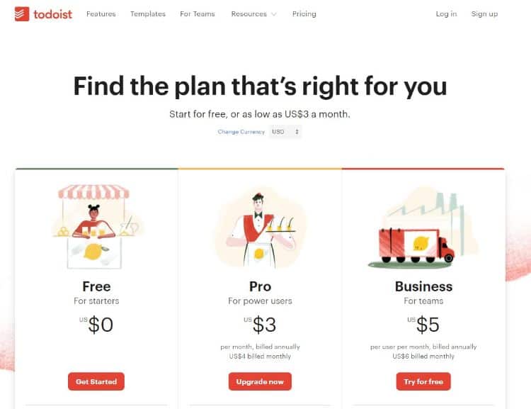 todoist pricing