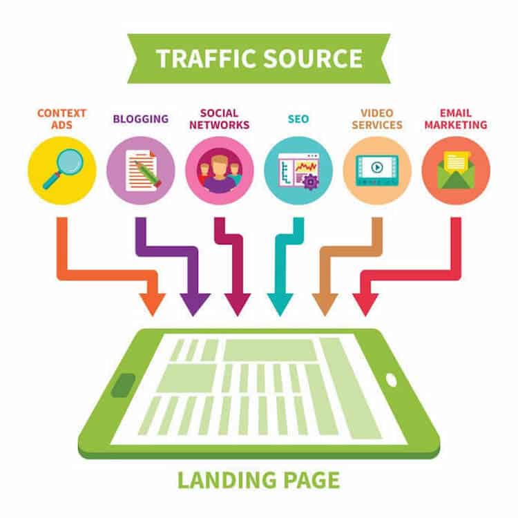 Traffic sources