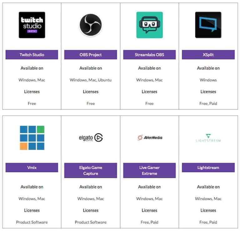 how-to-connect-obs-to-twitch-step-by-step-porcareer