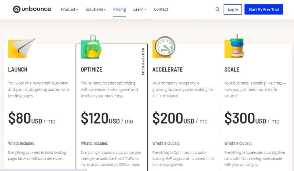 unbounce pricing