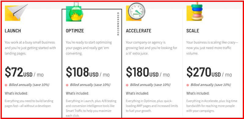 Unbounce pricing plans
