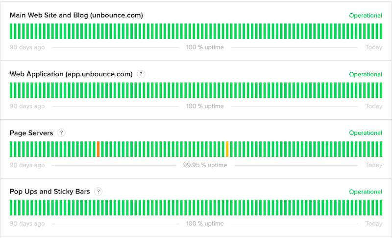 Uptime Stats - Unbounce