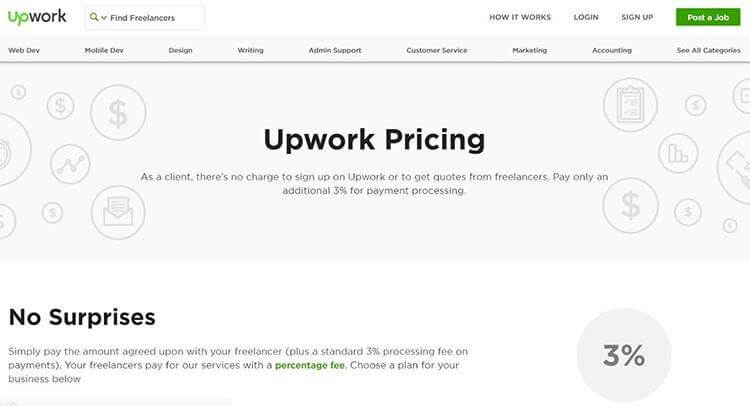 Upwork pricing