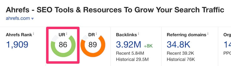 URL Rating (Ahrefs)