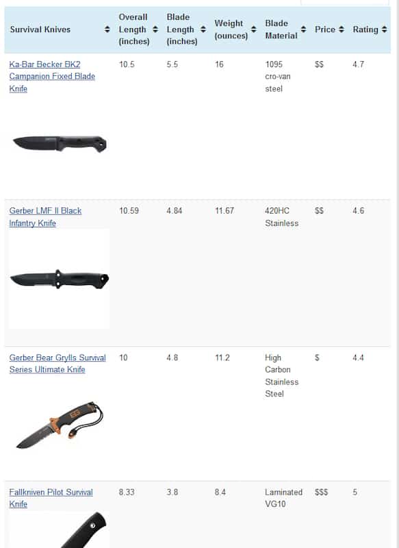 Use Amazon Associates: Product Comparison Chart