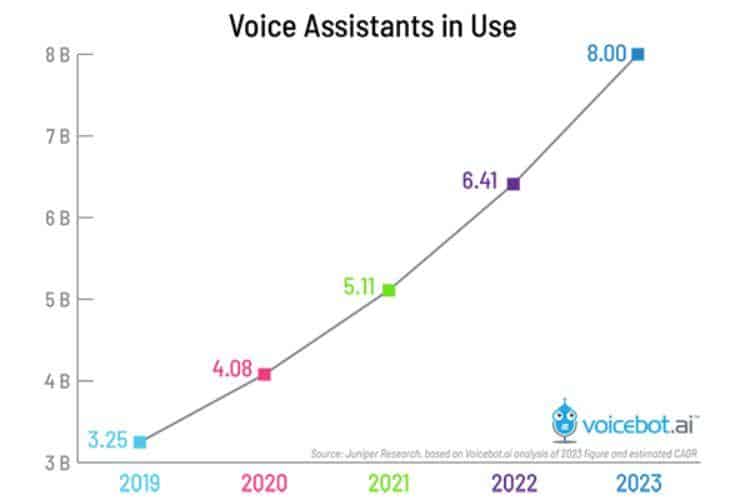 voice assistant AI