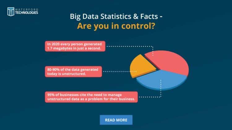 volumes of data in big data