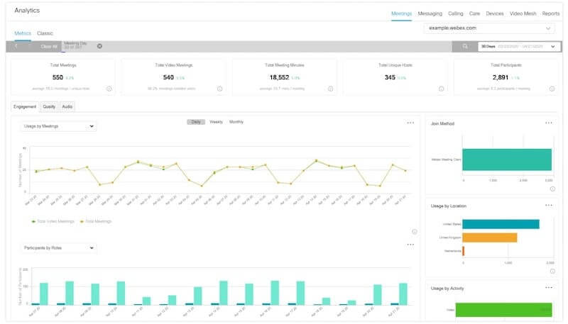 Webex: Analytics