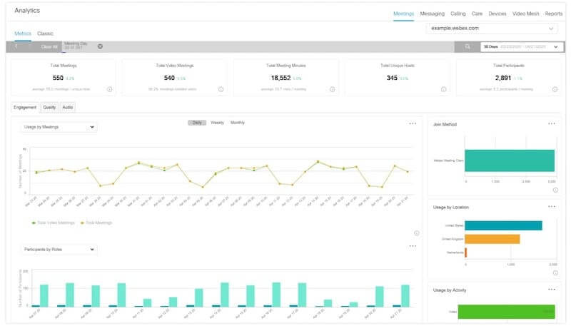 Webex: Analytics 