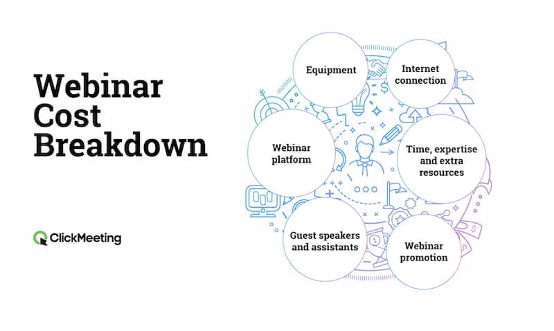 Webinar cost breakdown 