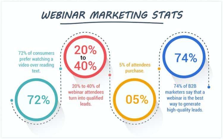 webinar marketing stats