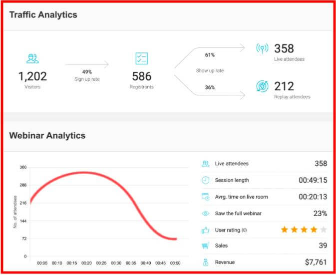 WebinarJam analytics 