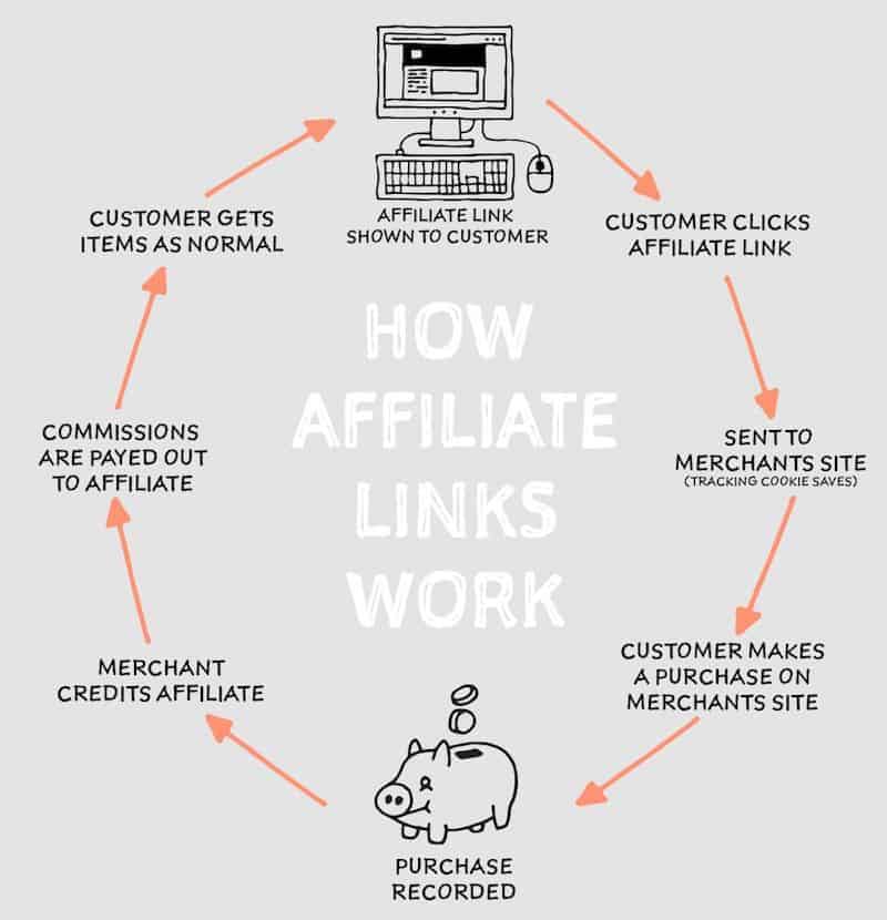 best affiliate marketing websites Rygar Enterprises|  Promote Affiliate Links & Monetize Your Blog