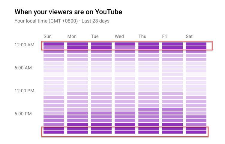 when your viewers are on youtube