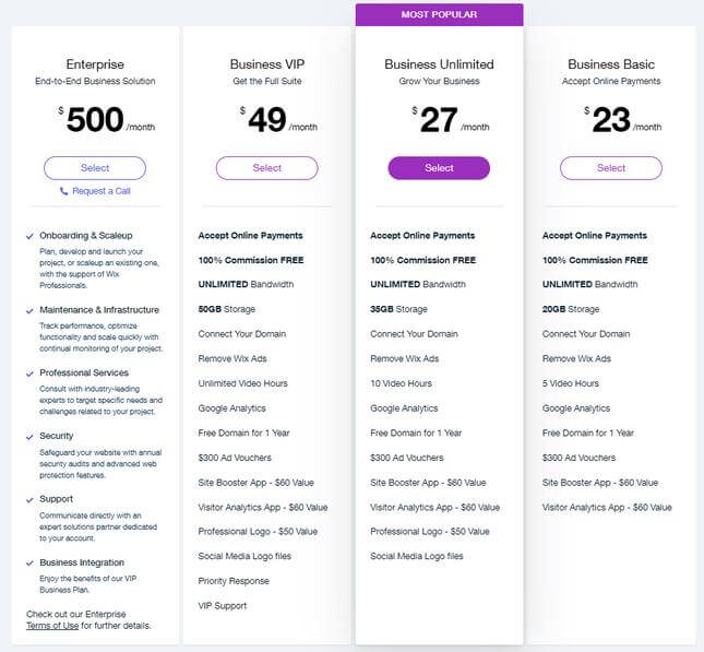 Wix Ecommerce pricing plan