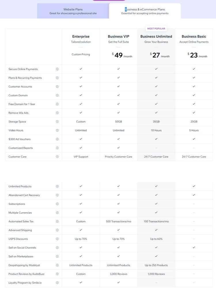 Wix pricing and features