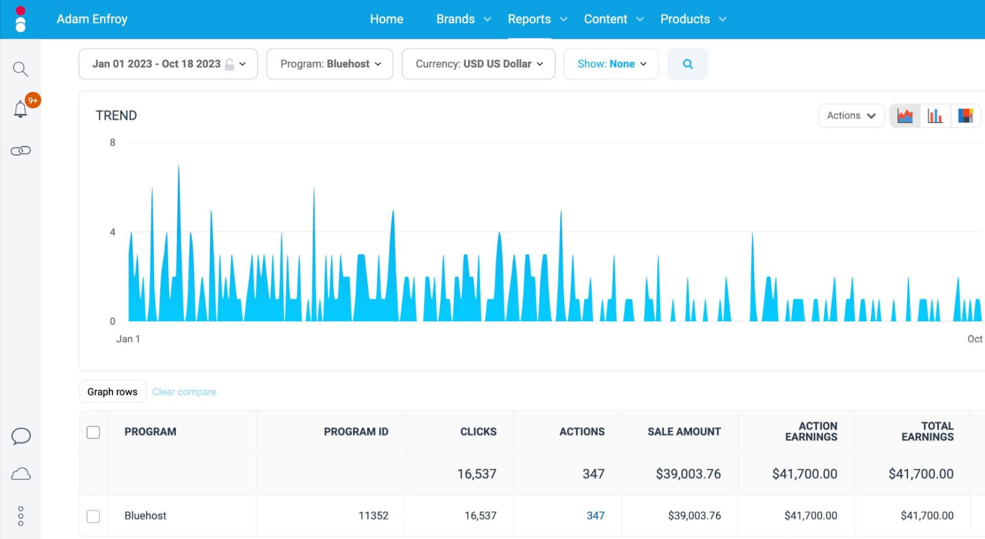 bluehost affiliate commission