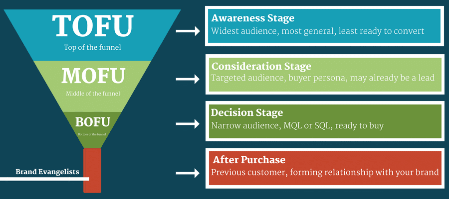 customer journey