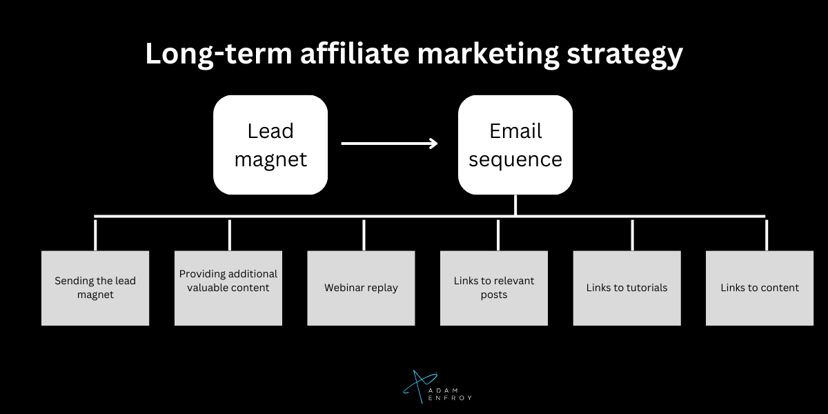 long-term affiliate marketing strategy