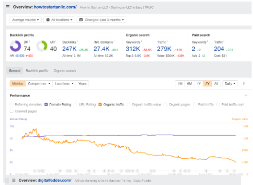 ahrefs stats
