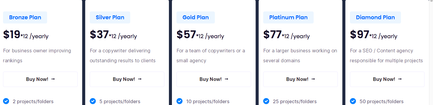 Neuron Writer pricing