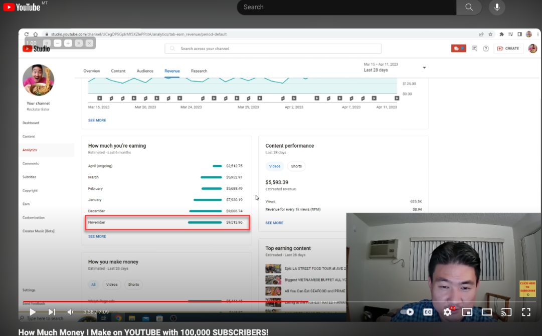 YouTube earnings by month