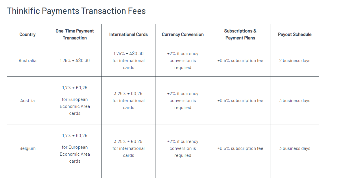 transaction fees