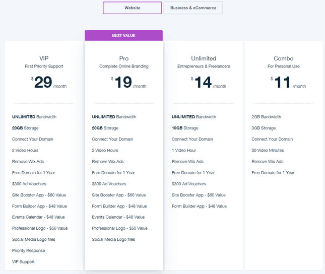 Wix Pricing Plans