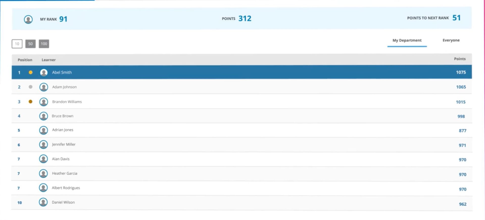 Leaderboards