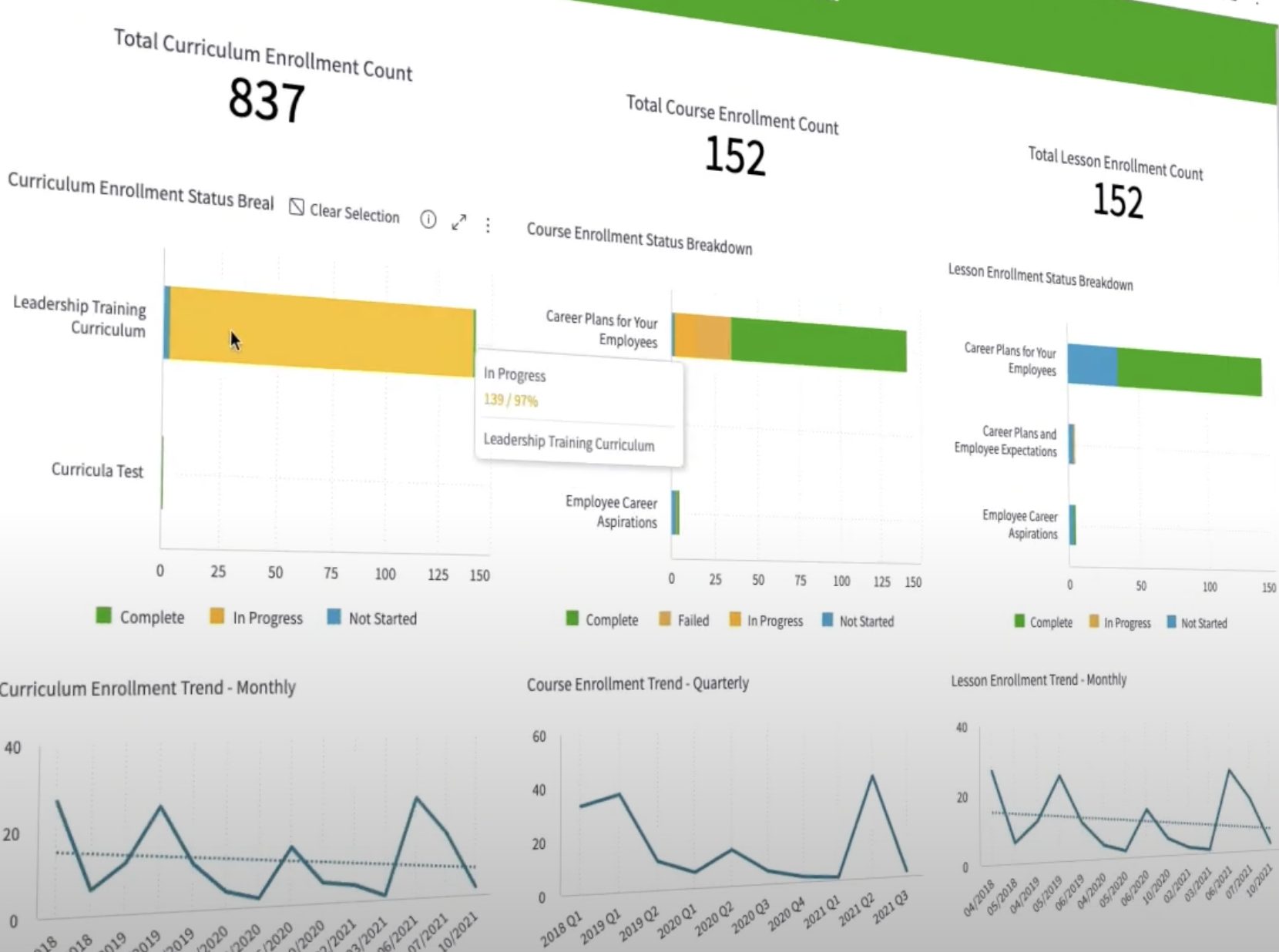 Absorb’s Analyze reporting