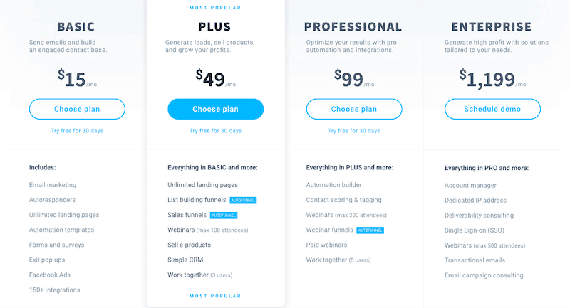 GetResponse Pricing