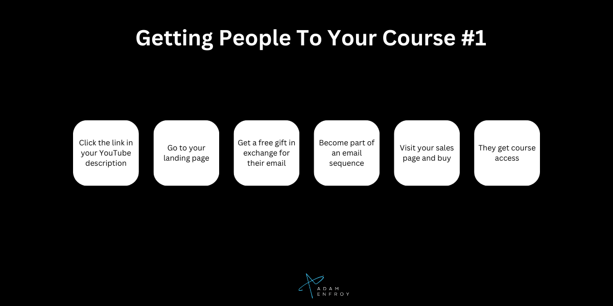 getting people to your course