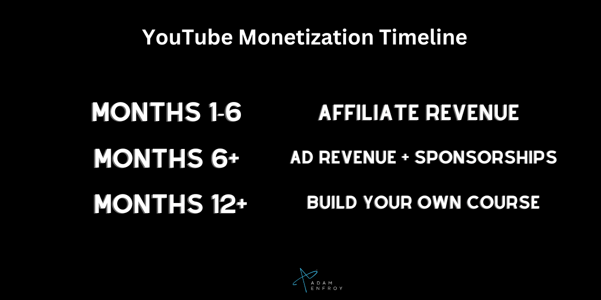 youtube monetization timetline