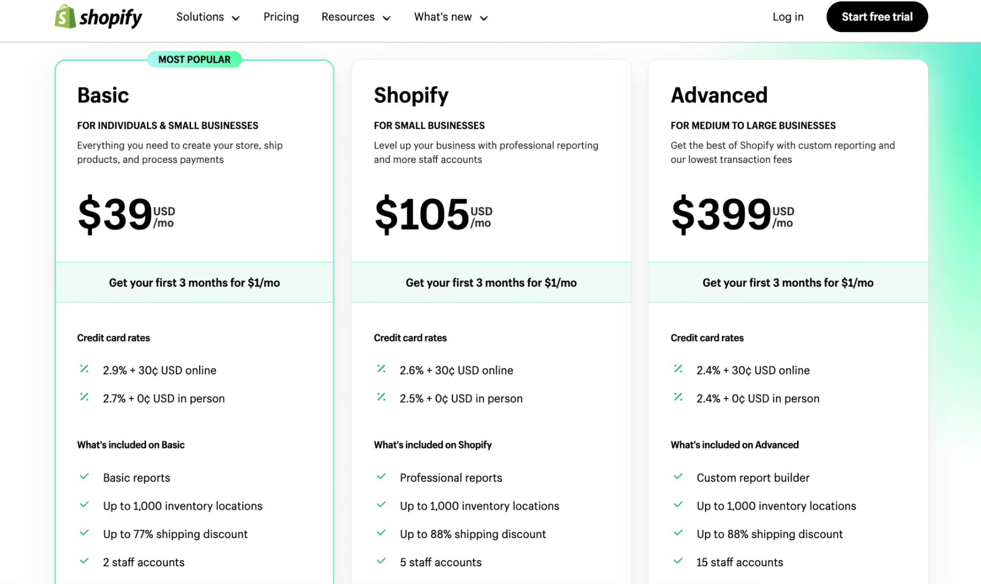 Shopify pricing