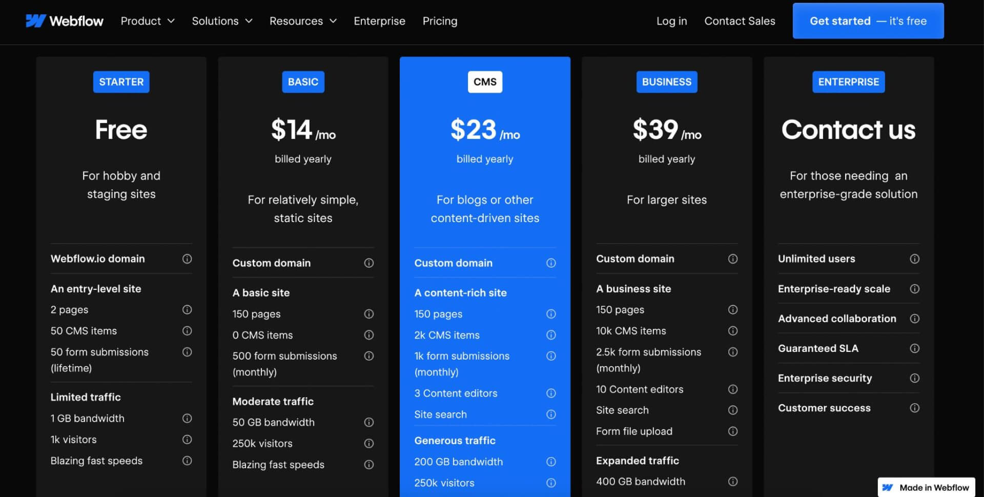 webflow pricing